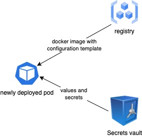 iFood root CA architecture